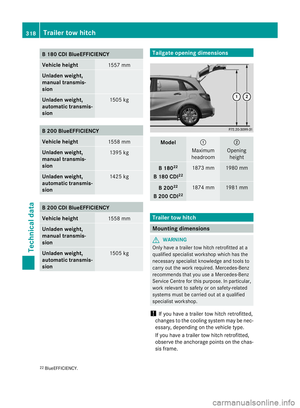MERCEDES-BENZ B-CLASS HATCHBACK 2011 Owners Manual B1
80 CDI BlueEFFICIENCY Vehicle height
1557 mm
Unladen weight,
manual transmis-
sion
Unladen weight,
automatic transmis-
sion
1505 kg
B2
00 BlueEFFICIENCY Vehicle height
1558 mm
Unladen weight,
manua MERCEDES-BENZ B-CLASS HATCHBACK 2011 Owners Manual B1
80 CDI BlueEFFICIENCY Vehicle height
1557 mm
Unladen weight,
manual transmis-
sion
Unladen weight,
automatic transmis-
sion
1505 kg
B2
00 BlueEFFICIENCY Vehicle height
1558 mm
Unladen weight,
manua