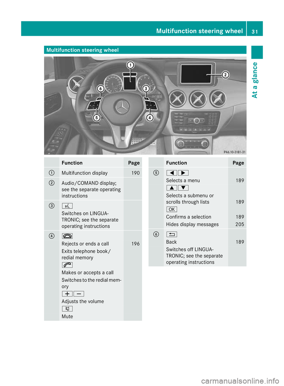 MERCEDES-BENZ B-CLASS HATCHBACK 2011 Owners Guide Multifunction steering wheel
Function Page
:
Multifunction display 190
;
Audio/COMAND display;
see the separate operating
instructions
=
?
Switches on LINGUA-
TRONIC; see the separate
operating instru