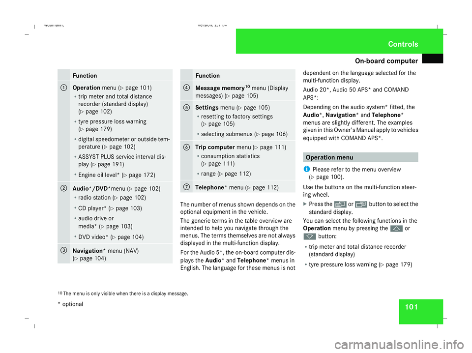 MERCEDES-BENZ B-CLASS HATCHBACK 2008  Owners Manual On-board computer
101Function
1
Operation
menu (Ypage 101)
R trip meter and total distance
recorder (standard display)
(Y page 102)
R tyre pressure loss warning
(Y page 179)
R digital speedometer or o