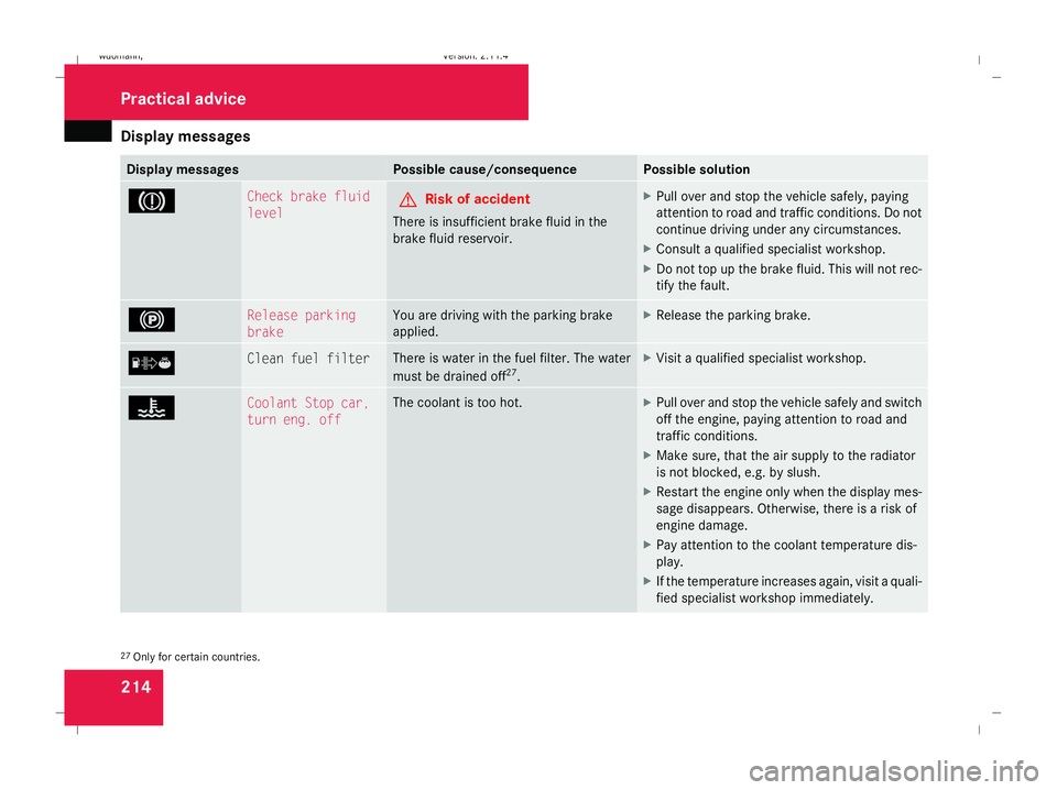 MERCEDES-BENZ B-CLASS HATCHBACK 2008  Owners Manual Display
messages 214 Display messages Possible cause/consequence Possible solution
3 Check brake fluid
level
G
Risk of accident
There is insufficient brake fluid in the
brake fluid reservoir. X
Pull o