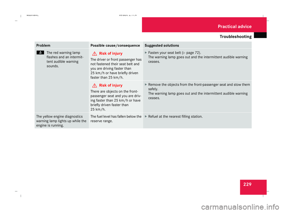 MERCEDES-BENZ B-CLASS HATCHBACK 2008 Owners Manual Troubleshooting
229Problem Possible cause/consequence Suggested solutions
<
The red warning lamp
flashes and an intermit-
tent audible warning
sounds. G
Risk of injury
The driver or front passenger ha MERCEDES-BENZ B-CLASS HATCHBACK 2008 Owners Manual Troubleshooting
229Problem Possible cause/consequence Suggested solutions
<
The red warning lamp
flashes and an intermit-
tent audible warning
sounds. G
Risk of injury
The driver or front passenger ha