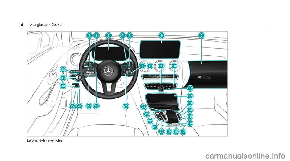 MERCEDES-BENZ C-CLASS CABRIOLET 2021  Owners Manual Left-hand-drive
vehicles 6
Ataglance – Cockpit 