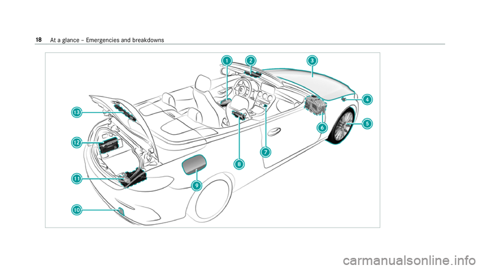 MERCEDES-BENZ C-CLASS CABRIOLET 2018 Owners Manual 18
Ataglance – Emer gencies and breakdowns MERCEDES-BENZ C-CLASS CABRIOLET 2018 Owners Manual 18
Ataglance – Emer gencies and breakdowns
