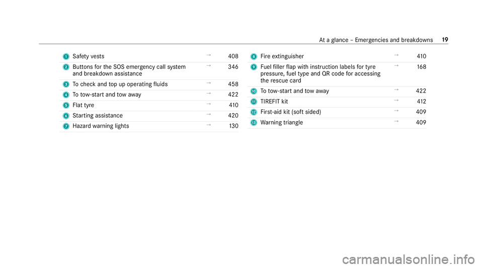 MERCEDES-BENZ C-CLASS CABRIOLET 2018  Owners Manual 1
Safetyve sts →
408
2 Buttons forth e SOS emer gency call sy stem
and breakdown assis tance →
346
3 Tocheck and top up operating fluids →
458
4 Totow- start and tow aw ay →
422
5 Flat tyre �
