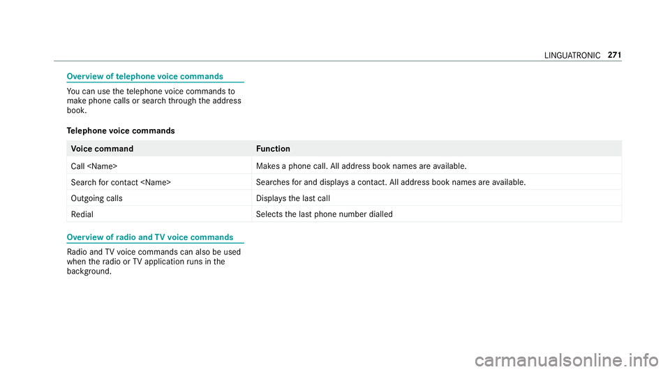 MERCEDES-BENZ C-CLASS CABRIOLET 2018  Owners Manual Overview of
telephone voice commands Yo
u can use thete lephone voice commands to
make phone calls or sear chthro ugh the address
book.
Te lephone voice commands Vo
ice command Function
Call <Name> Ma