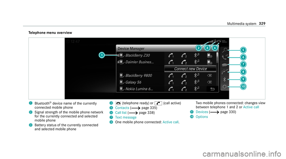 MERCEDES-BENZ C-CLASS CABRIOLET 2018 Owners Manual Te
lephone menu overview 1
Blue tooth ®
device name of the cur rently
connected mobile phone
2 Signal stre ngth of the mobile phone network
fo rth e cur rently connected and selected
mobile phone
3 B MERCEDES-BENZ C-CLASS CABRIOLET 2018 Owners Manual Te
lephone menu overview 1
Blue tooth ®
device name of the cur rently
connected mobile phone
2 Signal stre ngth of the mobile phone network
fo rth e cur rently connected and selected
mobile phone
3 B