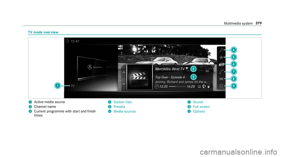 MERCEDES-BENZ C-CLASS CABRIOLET 2018 Owners Manual TV
mode overview 1
Active media sou rce
2 Channel name
3 Current programme wi thstart and finish
times 4
Station lists
5 Presets
6 Media sources 7
Sound
8 Full screen
9 Options Multimedia sy
stem 37 9 MERCEDES-BENZ C-CLASS CABRIOLET 2018 Owners Manual TV
mode overview 1
Active media sou rce
2 Channel name
3 Current programme wi thstart and finish
times 4
Station lists
5 Presets
6 Media sources 7
Sound
8 Full screen
9 Options Multimedia sy
stem 37 9