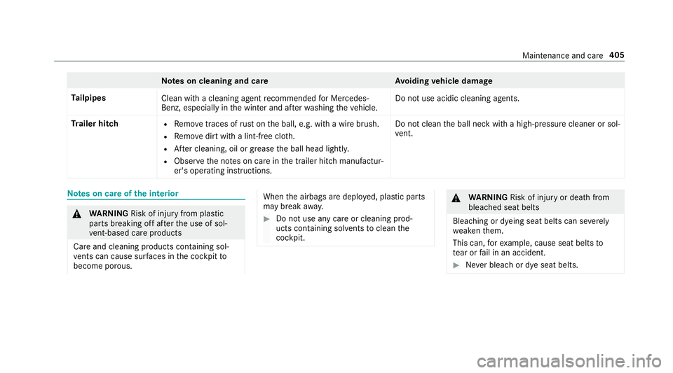 MERCEDES-BENZ C-CLASS CABRIOLET 2018 Owners Manual Note
s on cleaning and car eA voiding vehicle damage
Ta ilpipes
Clean with a cleaning agent recommended for Mercedes-
Benz, especially in the winter and af terwa shing theve hicle. Do not use acidic c MERCEDES-BENZ C-CLASS CABRIOLET 2018 Owners Manual Note
s on cleaning and car eA voiding vehicle damage
Ta ilpipes
Clean with a cleaning agent recommended for Mercedes-
Benz, especially in the winter and af terwa shing theve hicle. Do not use acidic c