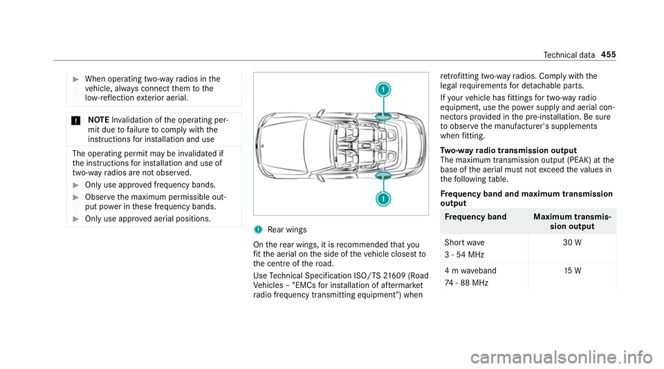 MERCEDES-BENZ C-CLASS CABRIOLET 2018 Owners Manual 0007
When operating two-w ayradios in the
ve hicle, alw ays connect them tothe
lo w- reflection exterior aerial. 000E
NO
TEInva lidation of the operating per‐
mit due tofailure tocomply wi th the
in MERCEDES-BENZ C-CLASS CABRIOLET 2018 Owners Manual 0007
When operating two-w ayradios in the
ve hicle, alw ays connect them tothe
lo w- reflection exterior aerial. 000E
NO
TEInva lidation of the operating per‐
mit due tofailure tocomply wi th the
in