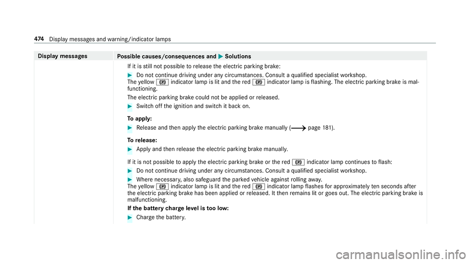 MERCEDES-BENZ C-CLASS CABRIOLET 2018 Owners Manual Display messages
Possible causes/consequences and 0050
0050Solutions
If it is still not possible torelease the electric parking brake: 0007
Do not continue driving under any circums tances. Consult a MERCEDES-BENZ C-CLASS CABRIOLET 2018 Owners Manual Display messages
Possible causes/consequences and 0050
0050Solutions
If it is still not possible torelease the electric parking brake: 0007
Do not continue driving under any circums tances. Consult a