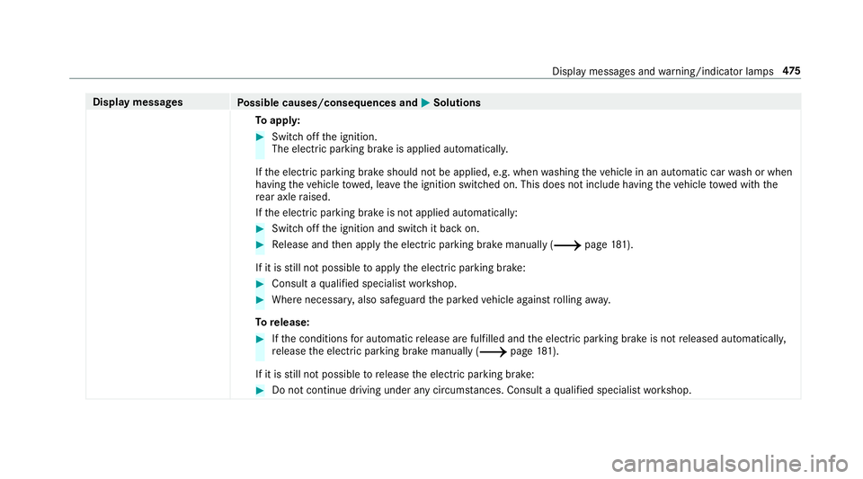 MERCEDES-BENZ C-CLASS CABRIOLET 2018 Owners Manual Display messages
Possible causes/consequences and 0050
0050Solutions
To appl y: 0007
Switch off the ignition.
The electric parking brake is applied automaticall y.
If th e electric parking brake shoul MERCEDES-BENZ C-CLASS CABRIOLET 2018 Owners Manual Display messages
Possible causes/consequences and 0050
0050Solutions
To appl y: 0007
Switch off the ignition.
The electric parking brake is applied automaticall y.
If th e electric parking brake shoul