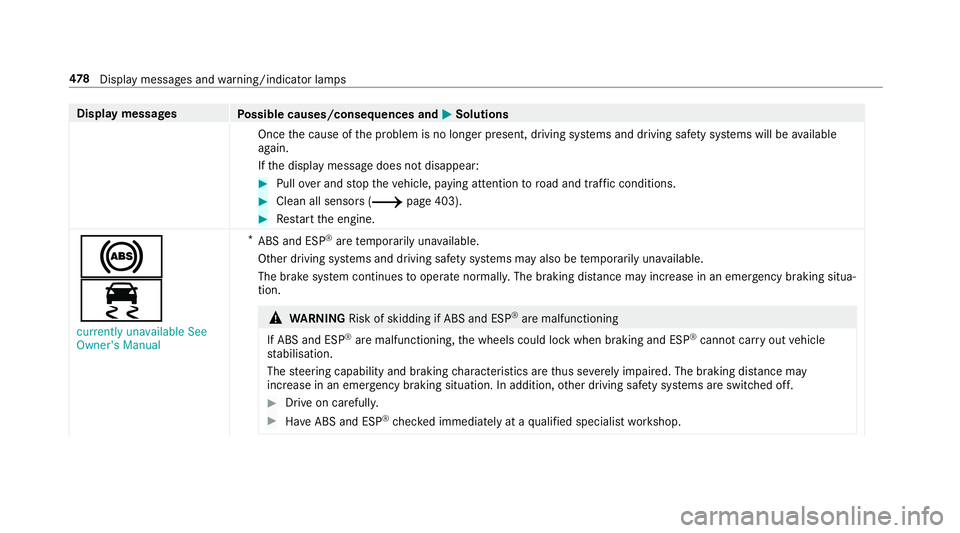 MERCEDES-BENZ C-CLASS CABRIOLET 2018 Owners Manual Display messages
Possible causes/consequences and 0050
0050Solutions
Once the cause of the problem is no longer present, driving sy stems and driving saf ety sy stems will be available
again.
If th e MERCEDES-BENZ C-CLASS CABRIOLET 2018 Owners Manual Display messages
Possible causes/consequences and 0050
0050Solutions
Once the cause of the problem is no longer present, driving sy stems and driving saf ety sy stems will be available
again.
If th e