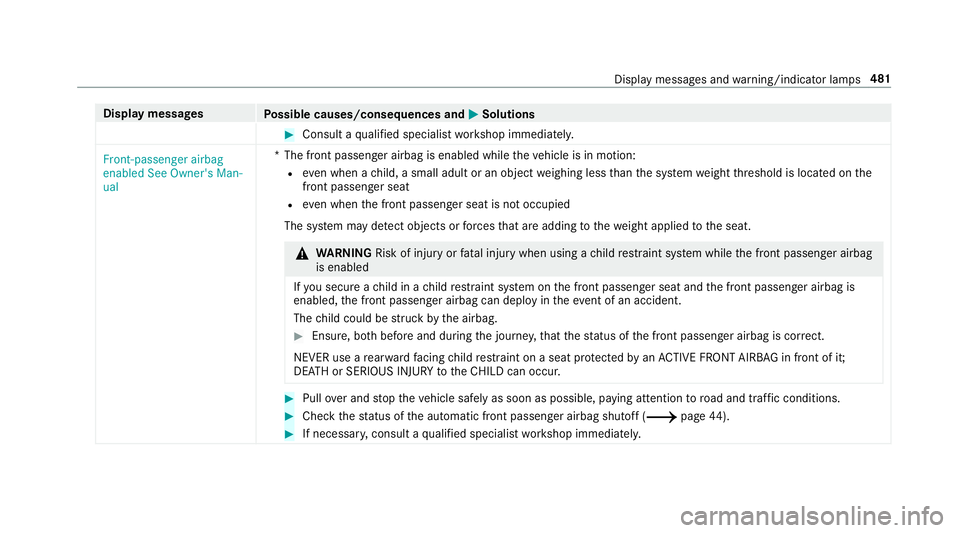 MERCEDES-BENZ C-CLASS CABRIOLET 2018 User Guide Display messages
Possible causes/consequences and 0050
0050Solutions 0007
Consult a qualified specialist workshop immediatel y.
Front-passenger airbag
enabled See Owner's Man-
ual *T
he front pass