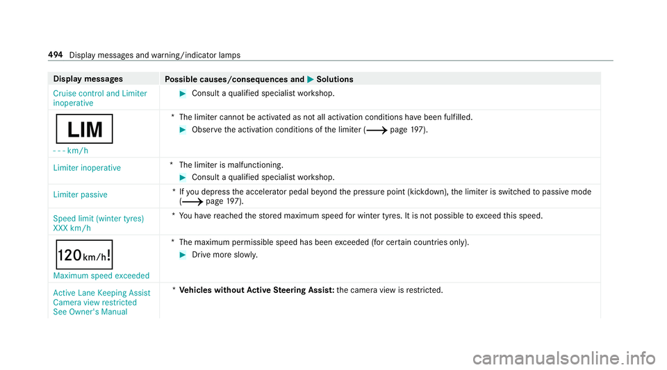 MERCEDES-BENZ C-CLASS CABRIOLET 2018 Owners Manual Display messages
Possible causes/consequences and 0050
0050Solutions
Cruise control and Limiter
inoperative 0007
Consult a qualified specialist workshop.
00CB - - - km/h *T
he limiter cannot be activa MERCEDES-BENZ C-CLASS CABRIOLET 2018 Owners Manual Display messages
Possible causes/consequences and 0050
0050Solutions
Cruise control and Limiter
inoperative 0007
Consult a qualified specialist workshop.
00CB - - - km/h *T
he limiter cannot be activa
