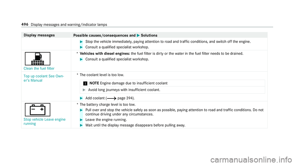 MERCEDES-BENZ C-CLASS CABRIOLET 2018 Owners Manual Display messages
Possible causes/consequences and 0050
0050Solutions 0007
Stop theve hicle immediately, paying attention toroad and traf fic conditions, and switch off the engine. 0007
Consult a quali MERCEDES-BENZ C-CLASS CABRIOLET 2018 Owners Manual Display messages
Possible causes/consequences and 0050
0050Solutions 0007
Stop theve hicle immediately, paying attention toroad and traf fic conditions, and switch off the engine. 0007
Consult a quali