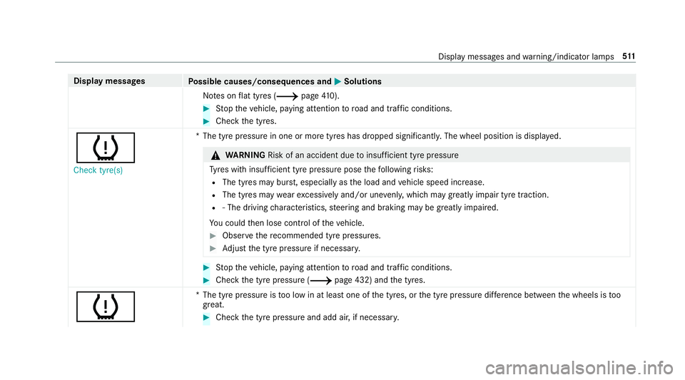 MERCEDES-BENZ C-CLASS CABRIOLET 2018  Owners Manual Display messages
Possible causes/consequences and 0050
0050Solutions
No tes on flat tyres (0013 page410). 0007
Stop theve hicle, paying attention toroad and traf fic conditions. 0007
Check the tyres.
