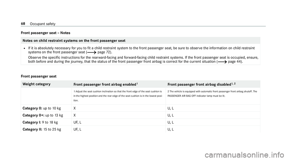MERCEDES-BENZ C-CLASS CABRIOLET 2018 Manual PDF Fr
ont passenger seat – NotesNote
s onchild restra int sy stems on the front passenger seat
R If it is absolutely necessary foryo uto fit a child restra int sy stem tothe front passenger seat, be su