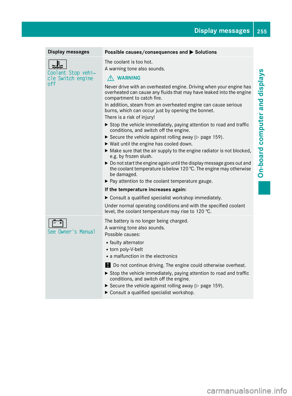 MERCEDES-BENZ C-CLASS CABRIOLET 2016  Owners Manual Display messages
Possible causes/consequences and
M
MSolutions ?
Coolant Stop vehi‐ Coolant Stop vehi‐
cle Switch engine cle Switch engine
off off The coolant is too hot.
A warning tone also sound