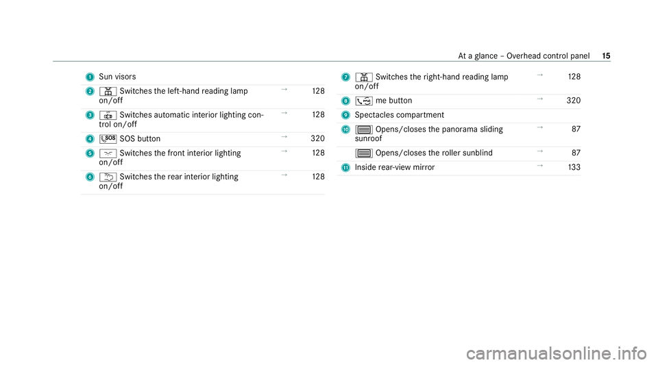 MERCEDES-BENZ C-CLASS COUPE 2021 User Guide 1
Sun visors
2 p Switches the left-hand reading lamp
on/off →
12 8
3 | Switches au tomatic interior lighting con‐
trol on/off →
12 8
4 G SOS button →
320
5 c Switches the front interior lighti MERCEDES-BENZ C-CLASS COUPE 2021 User Guide 1
Sun visors
2 p Switches the left-hand reading lamp
on/off →
12 8
3 | Switches au tomatic interior lighting con‐
trol on/off →
12 8
4 G SOS button →
320
5 c Switches the front interior lighti