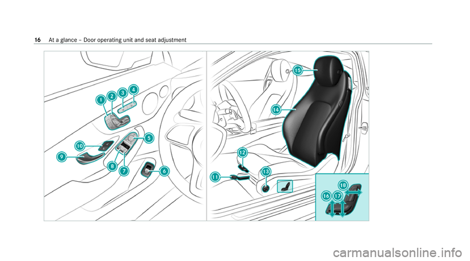 MERCEDES-BENZ C-CLASS COUPE 2021 User Guide 16
Ataglance – Door operating unit and seat adjustment MERCEDES-BENZ C-CLASS COUPE 2021 User Guide 16
Ataglance – Door operating unit and seat adjustment