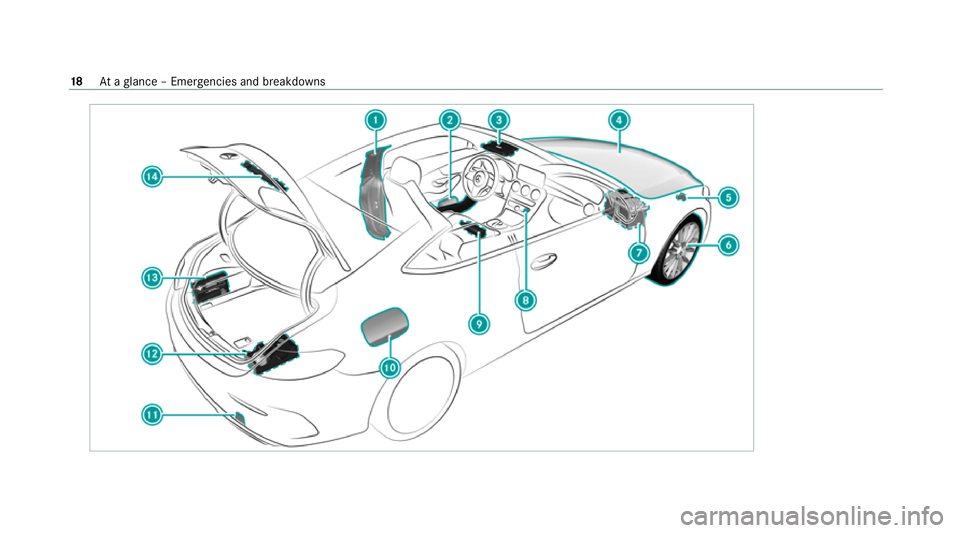 MERCEDES-BENZ C-CLASS COUPE 2021 Owners Manual 18
Ataglance – Emer gencies and breakdowns 