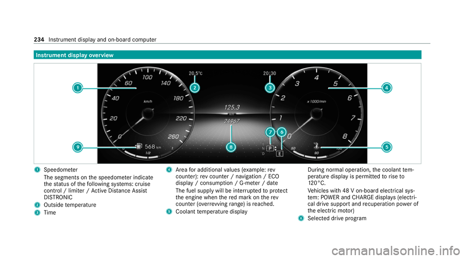 MERCEDES-BENZ C-CLASS COUPE 2021 Owners Manual Instrument display
overview 1
Speedome ter
The segments on the speedome ter indica te
th est atus of thefo llowing sy stems: cruise
control / limiter / Active Dis tance Assi st
DISTRONIC
2 Outside tem MERCEDES-BENZ C-CLASS COUPE 2021 Owners Manual Instrument display
overview 1
Speedome ter
The segments on the speedome ter indica te
th est atus of thefo llowing sy stems: cruise
control / limiter / Active Dis tance Assi st
DISTRONIC
2 Outside tem
