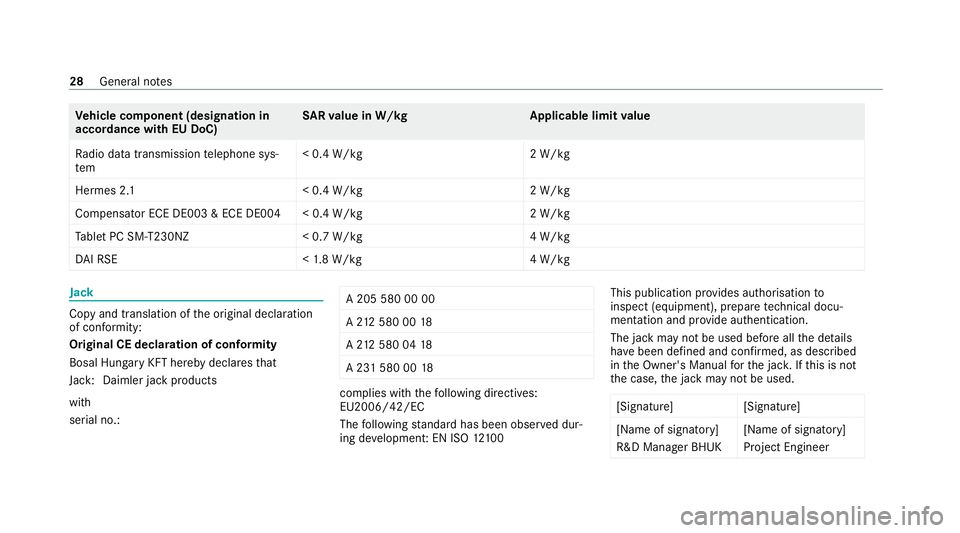 MERCEDES-BENZ C-CLASS COUPE 2021  Owners Manual Ve
hicle comp onent (designation in
accordance with EU DoC) SA
Rva lue in W/k gA pplicable limitvalue
Ra dio data transmission telephone sys‐
tem < 0.4 W/k
g2 W/kg
Hermes 2. 1< 0.4 W/kg2 W/kg
Compen