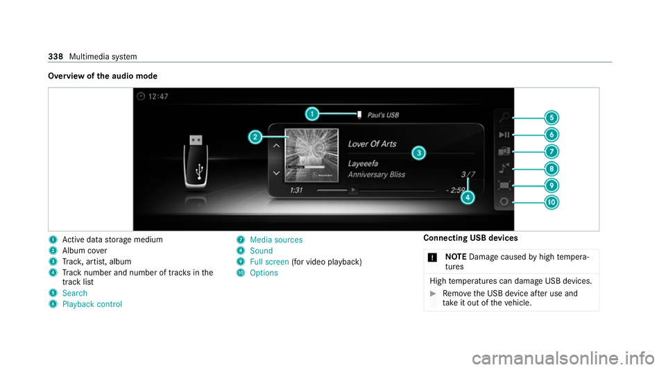 MERCEDES-BENZ C-CLASS COUPE 2021  Owners Manual Overview of
the audio mode 1
Active da tastorage medium
2 Album co ver
3 Trac k, artist, album
4 Track number and number of trac ksinthe
track li st
5 Search
6 Playback control 7
Media sources
8 Sound