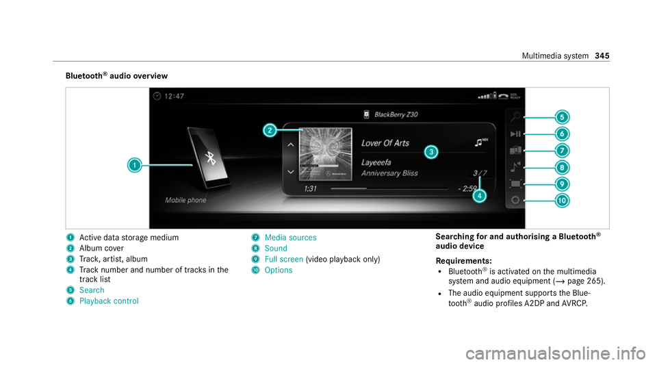 MERCEDES-BENZ C-CLASS COUPE 2021  Owners Manual Blue
tooth ®
audio overview 1
Active da tastorage medium
2 Album co ver
3 Trac k, artist, album
4 Track number and number of trac ksinthe
track li st
5 Search
6 Playback control 7
Media sources
8 Sou