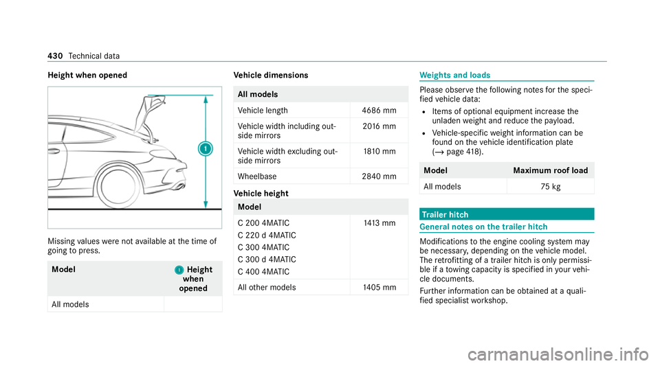 MERCEDES-BENZ C-CLASS COUPE 2021 Owners Manual Height when opened
Missing
values werenot available at the time of
going topress. Model
1
1Height
when
opened
All models Ve
hicle dimensions All models
Ve
hicle lengt h4 686 mm
Ve hicle width includin MERCEDES-BENZ C-CLASS COUPE 2021 Owners Manual Height when opened
Missing
values werenot available at the time of
going topress. Model
1
1Height
when
opened
All models Ve
hicle dimensions All models
Ve
hicle lengt h4 686 mm
Ve hicle width includin