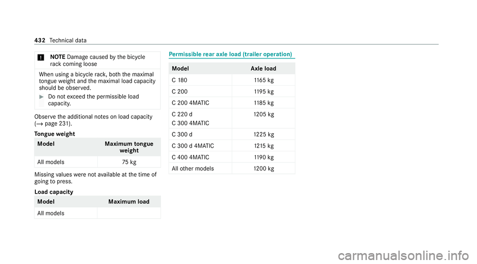 MERCEDES-BENZ C-CLASS COUPE 2021 Owners Manual *
NO
TEDama gecaused bythe bicycle
ra ck coming loose When using a bicycle
rack , bo th th e maximal
to ngue weight and the maximal load capacity
should be obser ved. #
Do not exceed the permissible l MERCEDES-BENZ C-CLASS COUPE 2021 Owners Manual *
NO
TEDama gecaused bythe bicycle
ra ck coming loose When using a bicycle
rack , bo th th e maximal
to ngue weight and the maximal load capacity
should be obser ved. #
Do not exceed the permissible l