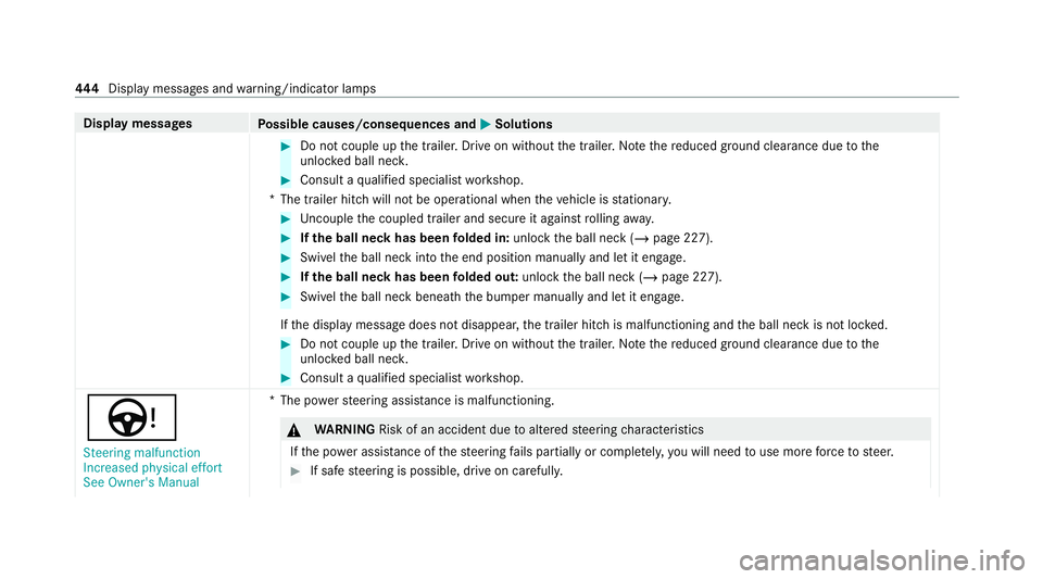 MERCEDES-BENZ C-CLASS COUPE 2021 Owners Manual Display messages
Possible causes/consequences and M
MSolutions #
Do not couple up the trailer. Drive on without the trailer. No tethere duced ground clearance due tothe
unlo cked ball nec k. #
Consult MERCEDES-BENZ C-CLASS COUPE 2021 Owners Manual Display messages
Possible causes/consequences and M
MSolutions #
Do not couple up the trailer. Drive on without the trailer. No tethere duced ground clearance due tothe
unlo cked ball nec k. #
Consult