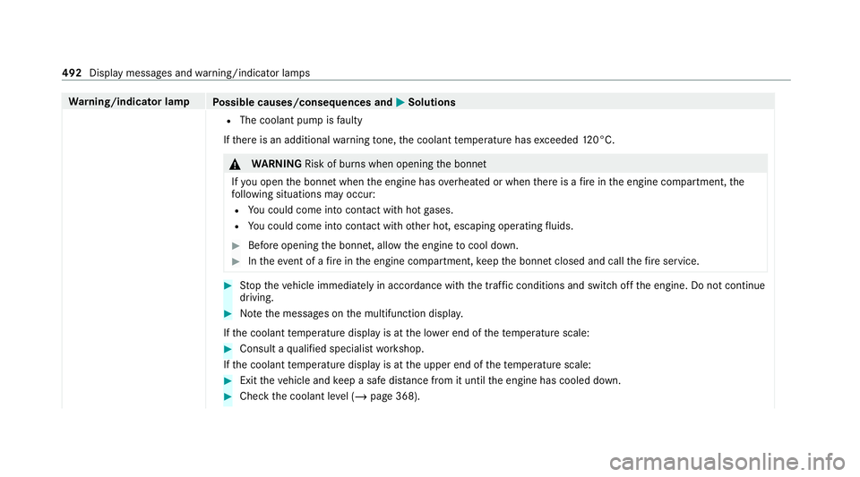 MERCEDES-BENZ C-CLASS COUPE 2021 Owners Manual Wa
rning/indicator lamp
Possible causes/consequences and M
MSolutions
R The coolant pump is faulty
If th ere is an additional warning tone, the coolant temp erature has exceeded 120°C. &
WARNING Risk MERCEDES-BENZ C-CLASS COUPE 2021 Owners Manual Wa
rning/indicator lamp
Possible causes/consequences and M
MSolutions
R The coolant pump is faulty
If th ere is an additional warning tone, the coolant temp erature has exceeded 120°C. &
WARNING Risk