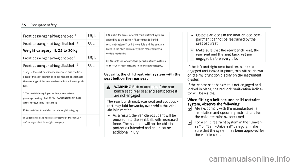 MERCEDES-BENZ C-CLASS COUPE 2021 Repair Manual Fr
ont passenger airbag enabled 1
UF, L
Fr ont passenger airbag disabled 1, 2
U, L
We ight category III: 22 to36 kg
Fr ont passenger airbag enabled 1
UF, L
Fr ont passenger airbag disabled 1, 2
U, L
1