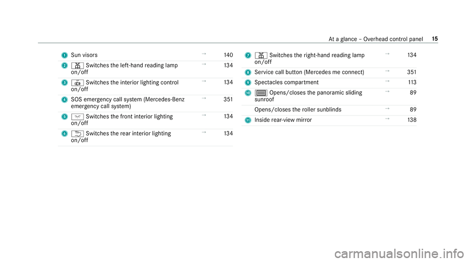 MERCEDES-BENZ C-CLASS COUPE 2018 User Guide 1
Sun visors →
14 0
2 003D Switches the left-hand reading lamp
on/off →
13 4
3 0033 Switches the interior lighting control
on/off →
13 4
4 SOS emergency call sy stem (Mercedes-Benz
emer gency ca MERCEDES-BENZ C-CLASS COUPE 2018 User Guide 1
Sun visors →
14 0
2 003D Switches the left-hand reading lamp
on/off →
13 4
3 0033 Switches the interior lighting control
on/off →
13 4
4 SOS emergency call sy stem (Mercedes-Benz
emer gency ca