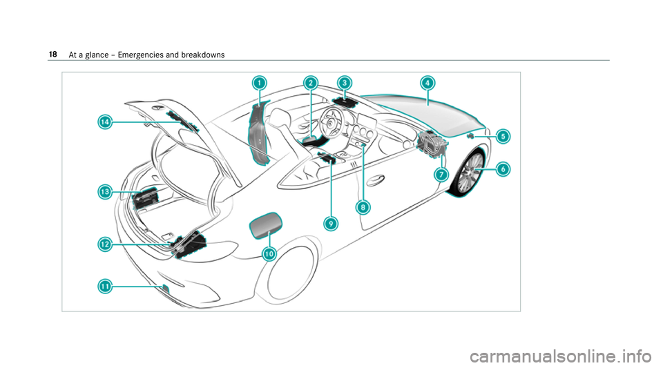 MERCEDES-BENZ C-CLASS COUPE 2018 Owners Manual 18
Ataglance – Emer gencies and breakdowns 