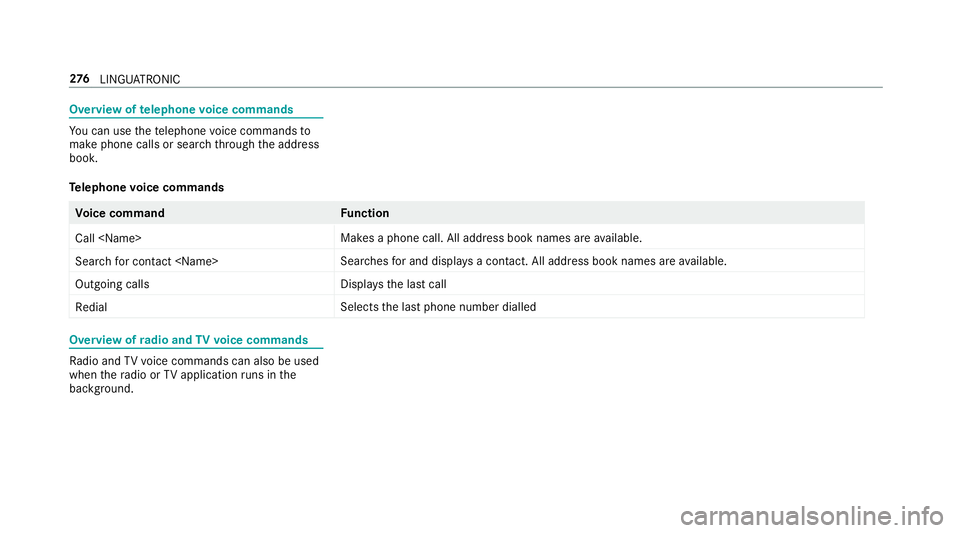 MERCEDES-BENZ C-CLASS COUPE 2018 Owners Manual Overview of
telephone voice commands Yo
u can use thete lephone voice commands to
make phone calls or sear chthro ugh the address
book.
Te lephone voice commands Vo
ice command Function
Call <Name> Ma MERCEDES-BENZ C-CLASS COUPE 2018 Owners Manual Overview of
telephone voice commands Yo
u can use thete lephone voice commands to
make phone calls or sear chthro ugh the address
book.
Te lephone voice commands Vo
ice command Function
Call <Name> Ma