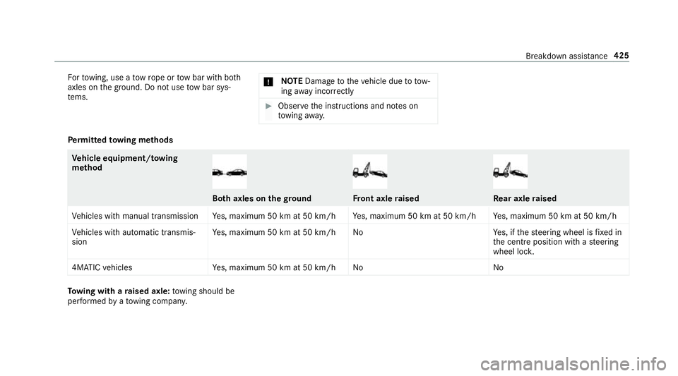 MERCEDES-BENZ C-CLASS COUPE 2018  Owners Manual Fo
rto wing, use a tow rope or tow bar with bo th
axles on the ground. Do not use tow bar sys‐
te ms. 000E
NO
TEDama getotheve hicle due to tow‐
ing away incor rectly 0007
Obser vethe instructions
