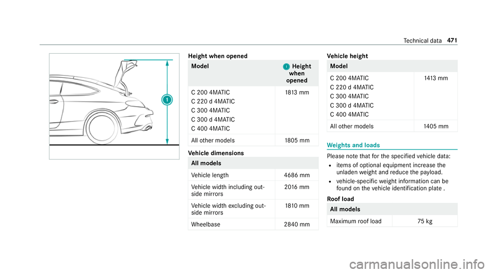 MERCEDES-BENZ C-CLASS COUPE 2018  Owners Manual Height when opened
Model
1 1Height
when
opened
C 200 4MATIC
C 220 d 4MATIC
C 300 4MATIC
C 300 d 4MATIC
C 400 4MATIC 18
13 mm
All other models 1805 mm Ve
hicle dimensions All models
Ve
hicle lengt h4 6