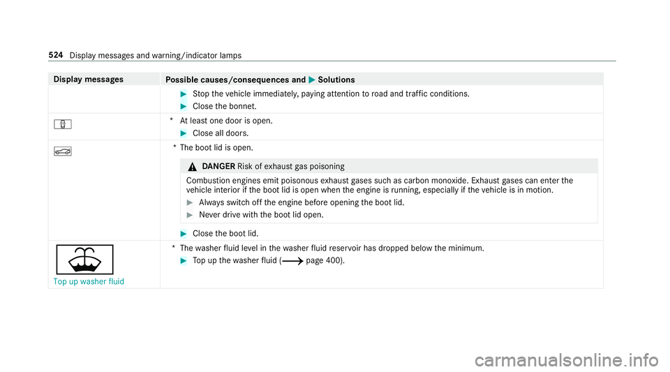 MERCEDES-BENZ C-CLASS COUPE 2018 Owners Manual Display messages
Possible causes/consequences and 0050
0050Solutions 0007
Stop theve hicle immediately, paying attention toroad and traf fic conditions. 0007
Close the bonn et.
0051 *A
t least one doo MERCEDES-BENZ C-CLASS COUPE 2018 Owners Manual Display messages
Possible causes/consequences and 0050
0050Solutions 0007
Stop theve hicle immediately, paying attention toroad and traf fic conditions. 0007
Close the bonn et.
0051 *A
t least one doo