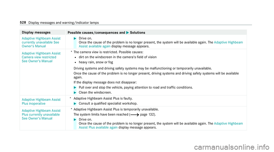 MERCEDES-BENZ C-CLASS COUPE 2018 Owners Manual Display messages
Possible causes/consequences and 0050
0050Solutions
Adaptive Highbeam Assist
currently unavailable See
Owner's Manual 0007
Drive on.
Once the cause of the problem is no longer pre MERCEDES-BENZ C-CLASS COUPE 2018 Owners Manual Display messages
Possible causes/consequences and 0050
0050Solutions
Adaptive Highbeam Assist
currently unavailable See
Owner's Manual 0007
Drive on.
Once the cause of the problem is no longer pre