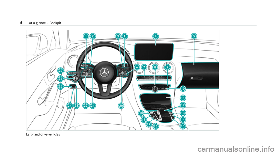 MERCEDES-BENZ C-CLASS COUPE 2018 Owners Manual Left-hand-drive
vehicles 6
Ataglance – Cockpit MERCEDES-BENZ C-CLASS COUPE 2018 Owners Manual Left-hand-drive
vehicles 6
Ataglance – Cockpit