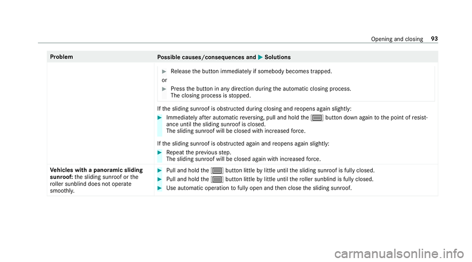 MERCEDES-BENZ C-CLASS COUPE 2018 Owners Manual Problem
Possible causes/consequences and 0050
0050Solutions 0007
Release the button immediately if somebody becomes trapped.
or 0007
Press the button in any direction during the automatic closing proc MERCEDES-BENZ C-CLASS COUPE 2018 Owners Manual Problem
Possible causes/consequences and 0050
0050Solutions 0007
Release the button immediately if somebody becomes trapped.
or 0007
Press the button in any direction during the automatic closing proc