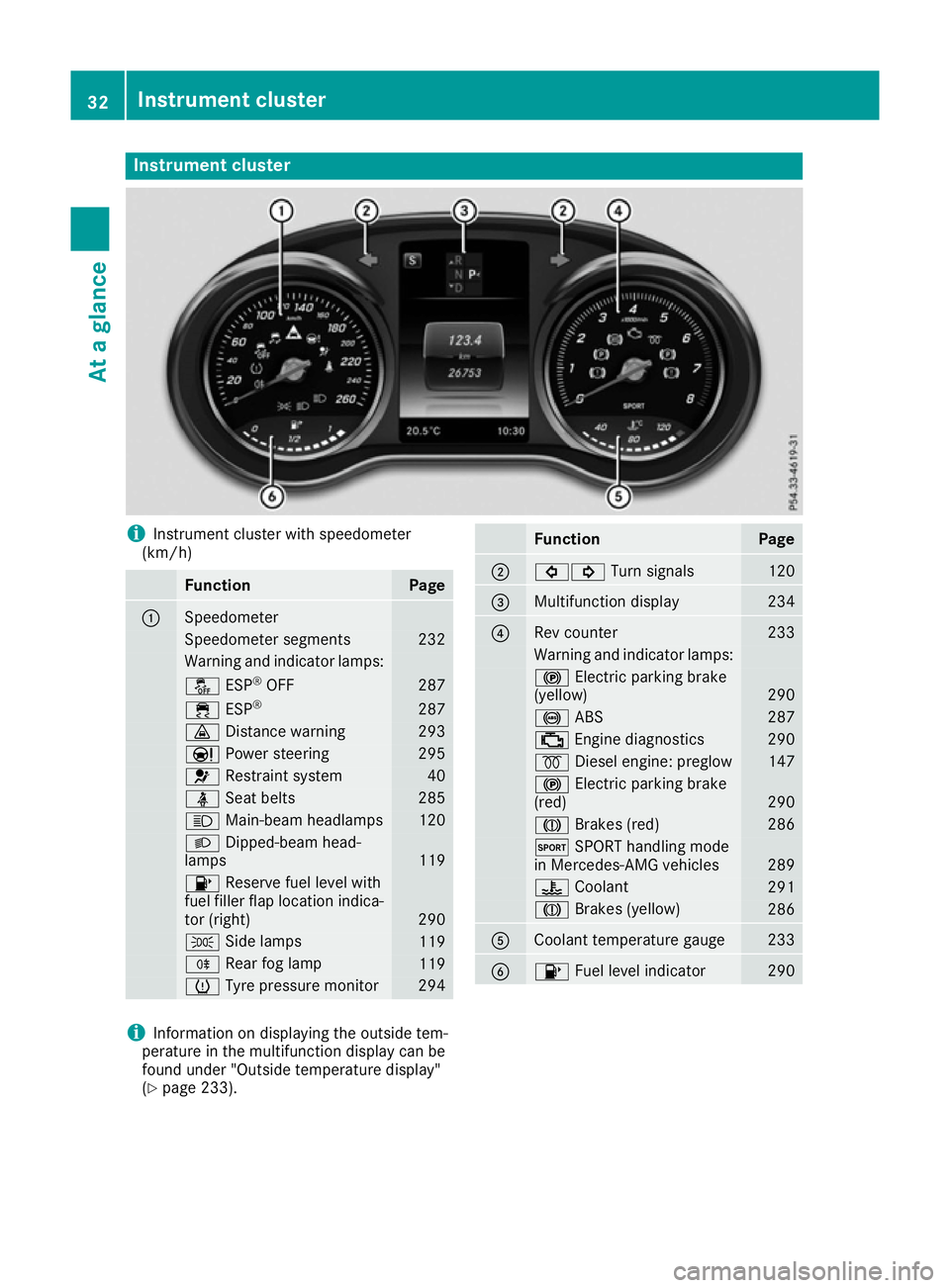 MERCEDES-BENZ C-CLASS COUPE 2015  Owners Manual Instrumen
tcluster i
Instrumen
tcluste rwiths peedometer
(km/h) Function Page
:
Speedometer
Speedometer segments 232
Warning and indicator lamps:
å
ESP®
OFF 287
÷
ESP® 287
·
Distanc ewarning 293
