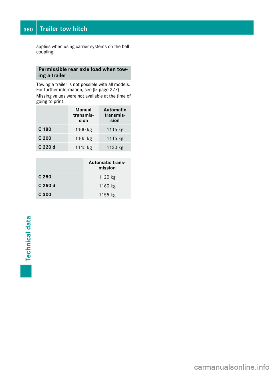 MERCEDES-BENZ C-CLASS COUPE 2015 User Guide applies when usin
gcarrier systems on th eball
coupling. Permissible rea
raxlel oad when tow-
ing atrailer
Towin gatrailer is no tpossible with all models.
For further information, see (Y page 227).
M MERCEDES-BENZ C-CLASS COUPE 2015 User Guide applies when usin
gcarrier systems on th eball
coupling. Permissible rea
raxlel oad when tow-
ing atrailer
Towin gatrailer is no tpossible with all models.
For further information, see (Y page 227).
M