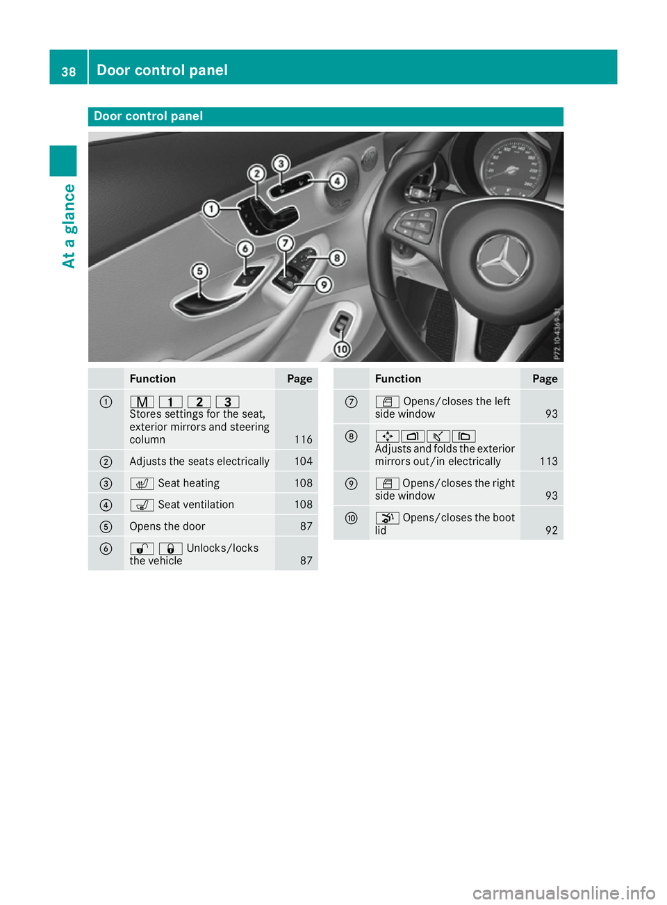 MERCEDES-BENZ C-CLASS COUPE 2015 Service Manual Door contro
lpanel Function Page
:
r
45=
Stores settings for the seat,
exterior mirrors and steering
column 116
;
Adjusts the seats electrically 104
=
c
Seatheating 108
?
s
Seatventilation 108
A
Opens MERCEDES-BENZ C-CLASS COUPE 2015 Service Manual Door contro
lpanel Function Page
:
r
45=
Stores settings for the seat,
exterior mirrors and steering
column 116
;
Adjusts the seats electrically 104
=
c
Seatheating 108
?
s
Seatventilation 108
A
Opens