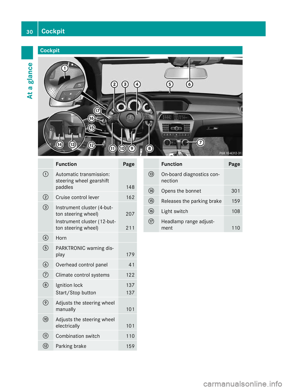 MERCEDES-BENZ C-CLASS COUPE 2011 Owners Guide Cockpit
Function Page
:
Automatic transmission:
steering wheel gearshift
paddles
148
;
Cruise control lever 162
=
Instrument cluster (4-but-
to
ns teering wheel) 207
Instrument cluster (12-but-
ton st