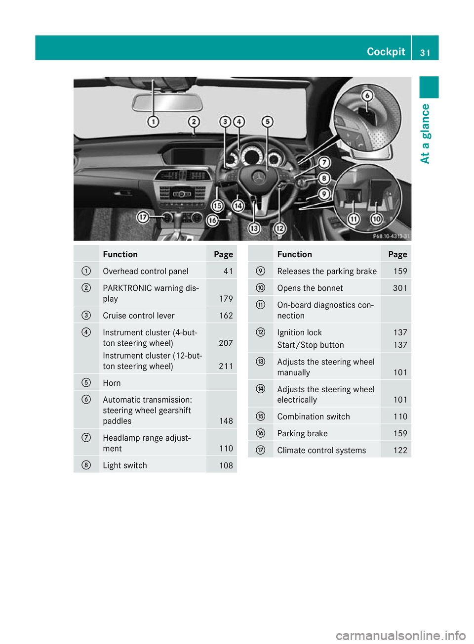 MERCEDES-BENZ C-CLASS COUPE 2011 Owners Guide Function Page
:
Overhead control panel 41
;
PARKTRONIC warning dis-
play
179
=
Cruise control lever 162
?
Instrument cluster (4-but-
to
ns teering wheel) 207
Instrument cluster (12-but-
ton steering w