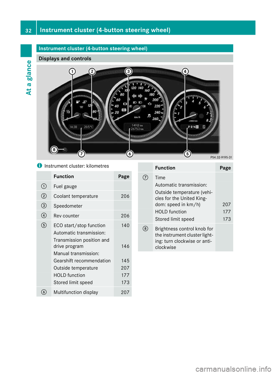 MERCEDES-BENZ C-CLASS COUPE 2011 Owners Guide Instrumen
tcluster (4-button steering wheel) Displays and controls
i
Instrument cluster: kilometres Function Page
:
Fuel gauge
;
Coolant temperature 206
=
Speedometer
?
Rev counter 206
A
ECO start/sto