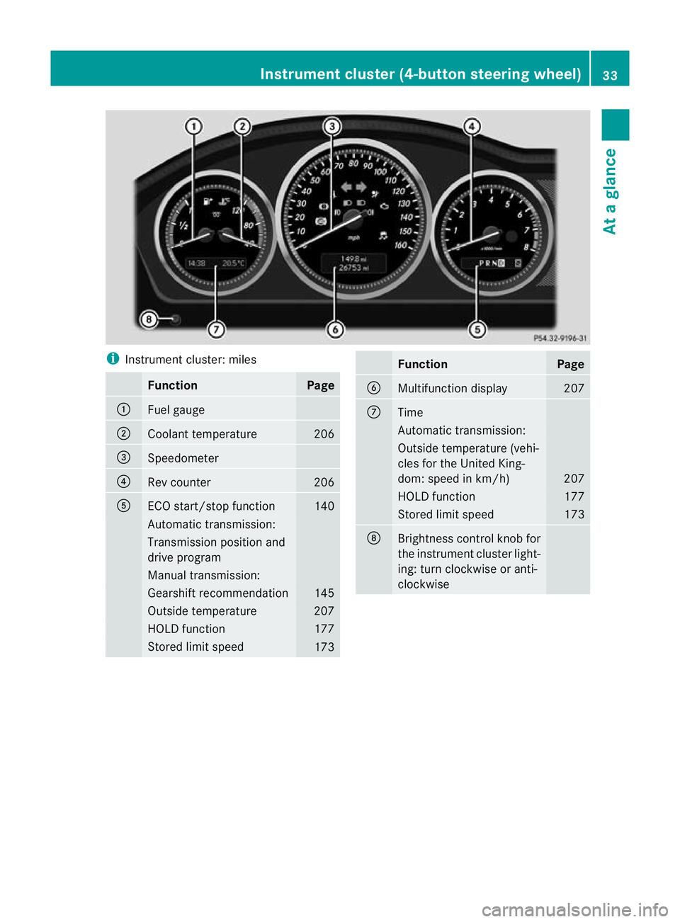 MERCEDES-BENZ C-CLASS COUPE 2011 Owners Guide i
Instrument cluster: miles Function Page
:
Fuel gauge
;
Coolant temperature 206
=
Speedometer
?
Rev counter 206
A
ECO start/stop function 140
Automatic transmission:
Transmission positio
nand
drive p
